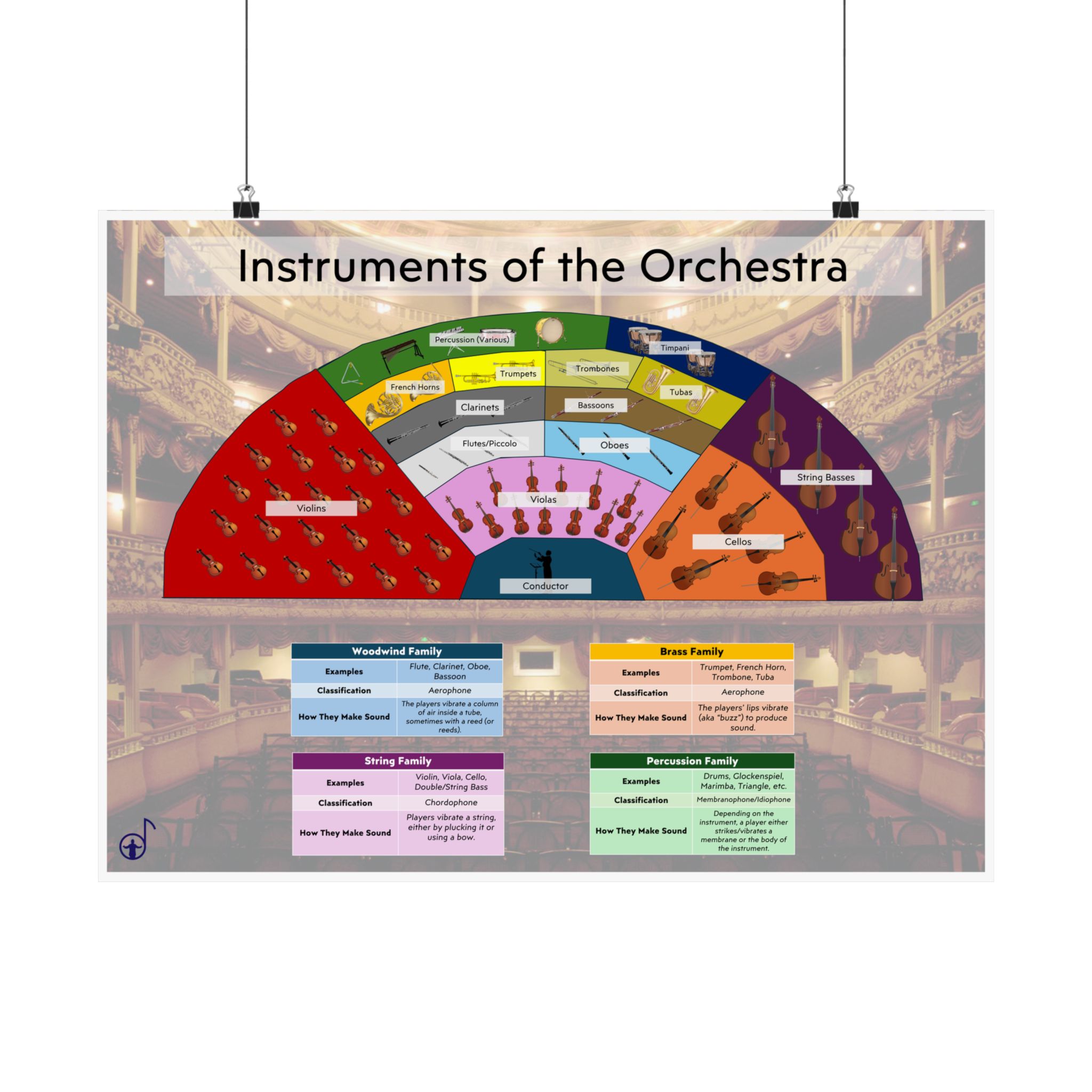 Instruments of the Orchestra Matte Poster — Educational Orchestra Instrument Chart